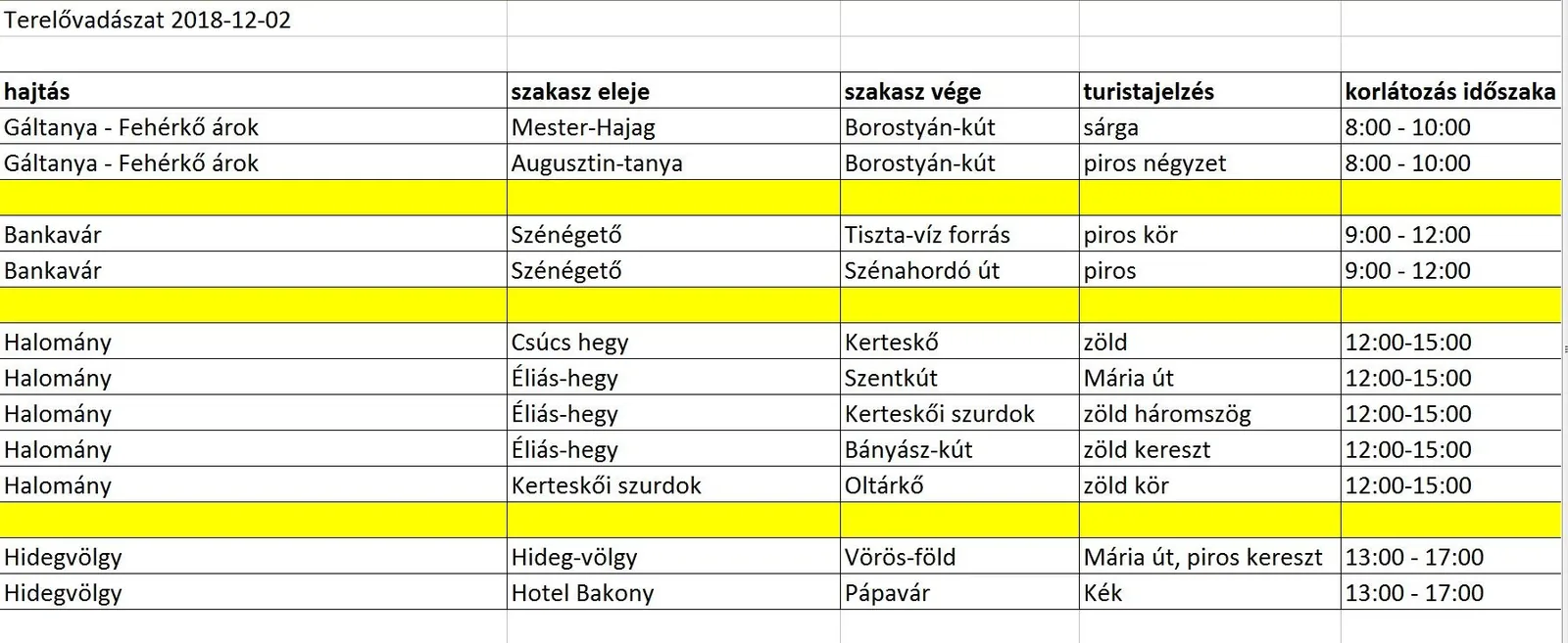 Terelővadászat 2018-12-02