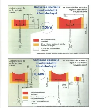 Kapcsolódó dokumentumok