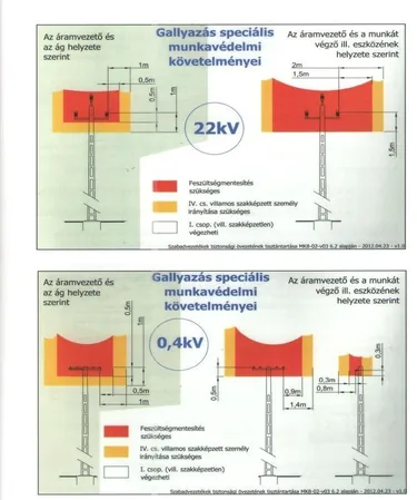 Kapcsolódó dokumentumok